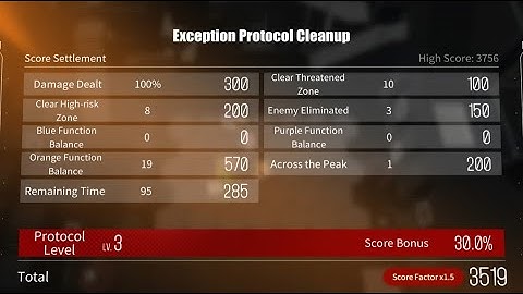 EP Season 2 | Easy 3.5k Run with 30% Score Bonus | 4 Specialists Comp [Neural Cloud]