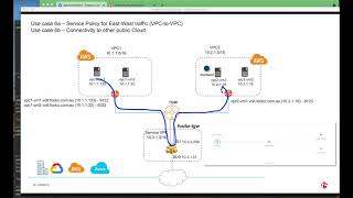 Multi-Cloud Integration with AWS Transit Gateway