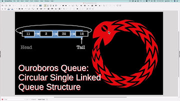 Ouroboros Queue: Circular Linked List Queue