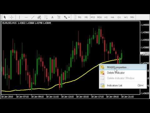 forex lessons