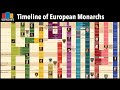 European Monarchs and Historical Charts Quiz