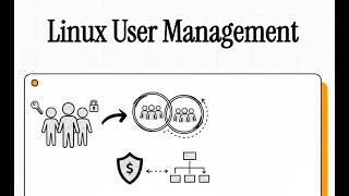 [LPIC-1] 107.1. Linux User &amp; Group Management