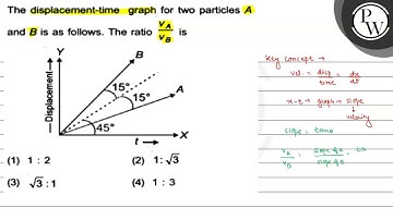 The displacement-time graph for two particles \( A \) P and \( B \)...