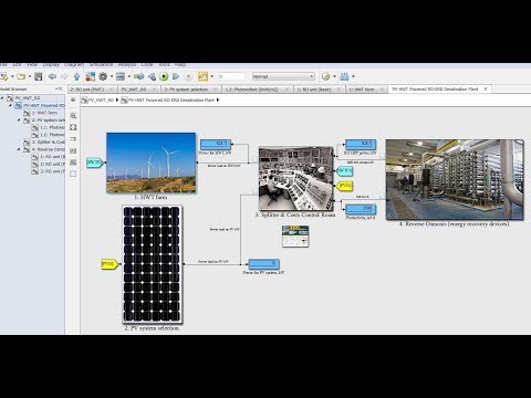 REDS Library: 22.Hybrid Photovoltaic Horizontal Wind Turbine for Reverse Osmosis Part I | Matlab | Simulink