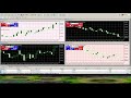 Forex My Daily Trading 29 - YouTube