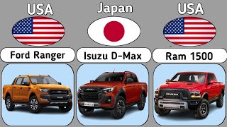 Pickup Trucks from Different Countries 2026
