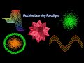 3 Machine Learning Paradigms #wolfram #machinelearning