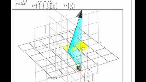 Reflection in R3 through the plane ax+by+cz=0 part 1/3