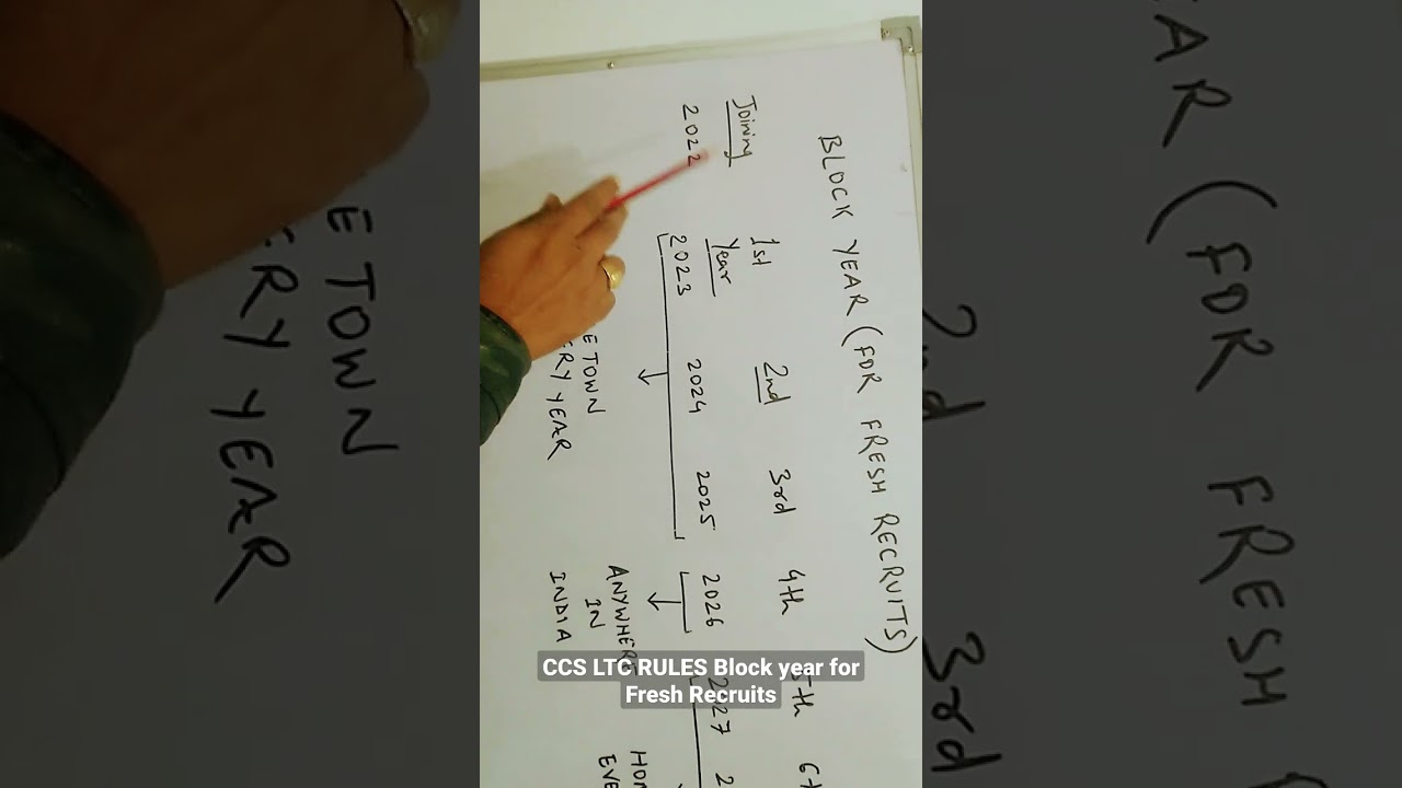 CCS LTC RULES 1988||BLOCK YEAR FOR FRESH RECRUITS