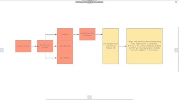 Data Structures 2 Final Project Exhibition (Project Demo)