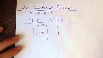 Solve Investment Problems
