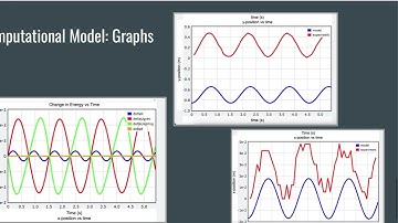 2211 Lab #4: Oscillations