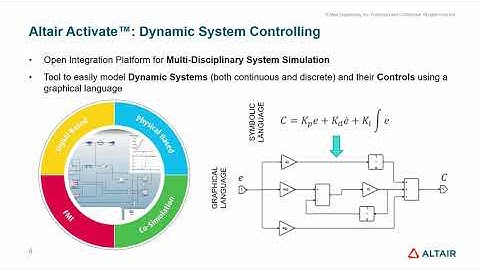 MODELING AND CONTROLLING of DYNAMIC SYSTEMS (Ball and Beam example) THROUGH CO-SIMULATION