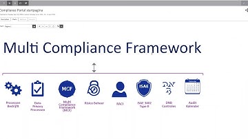 Multi Compliance Framework I DEMO (English)