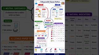 Class 7 Science Quick Revision | Acids and Bases #class7 #class7science #cbse