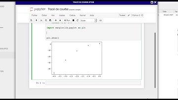 Fonction, courbe représentative d