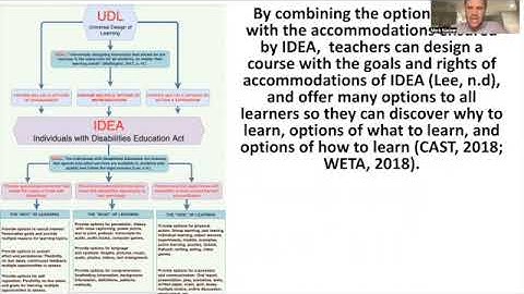 Understanding UDL Video Using a Video.