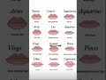 My lips based on my zodiac sign!!