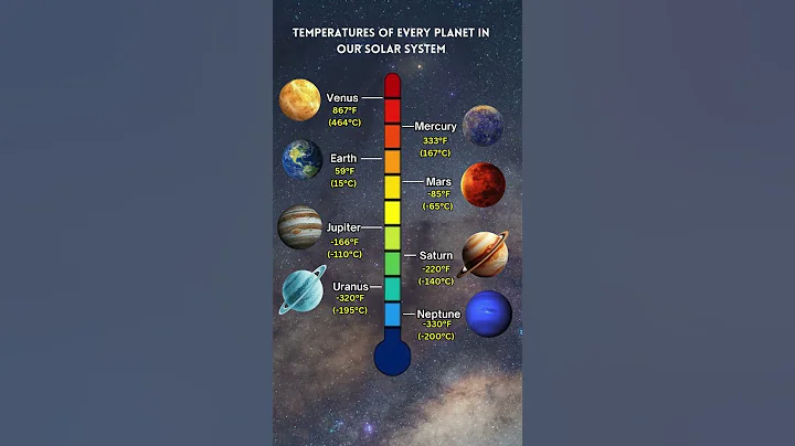 Temperatures of Every Planet in Our Solar System #facts