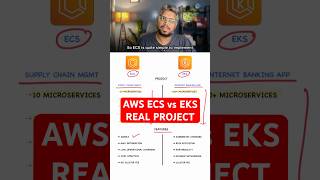 AWS ECS vs EKS - Real Projects