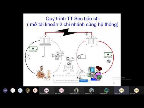 Video Dự Thính Kế Toán Ngân Hàng Buổi 4 Tiếp Chương 2 Séc,... - youtube