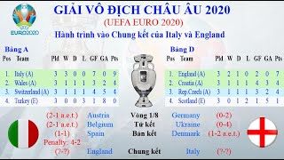 Chung kết Euro 2020 gọi tên Italy và England [Soccer]