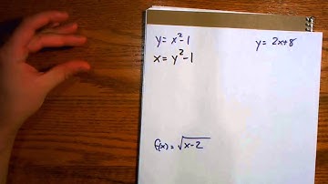 6.7 Inverse Relations and Functions