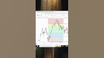 Have you ever draw Fibonacci levels like this? 🔥🔥