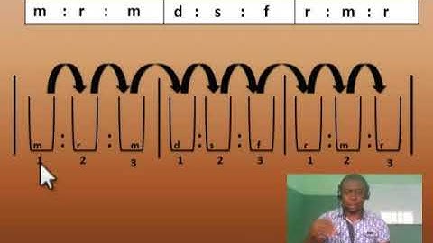 SolFa Interpretation Tutorial Module 5 Part 3 Interpreting 34 time signature