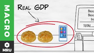 Nominal vs. Real GDP