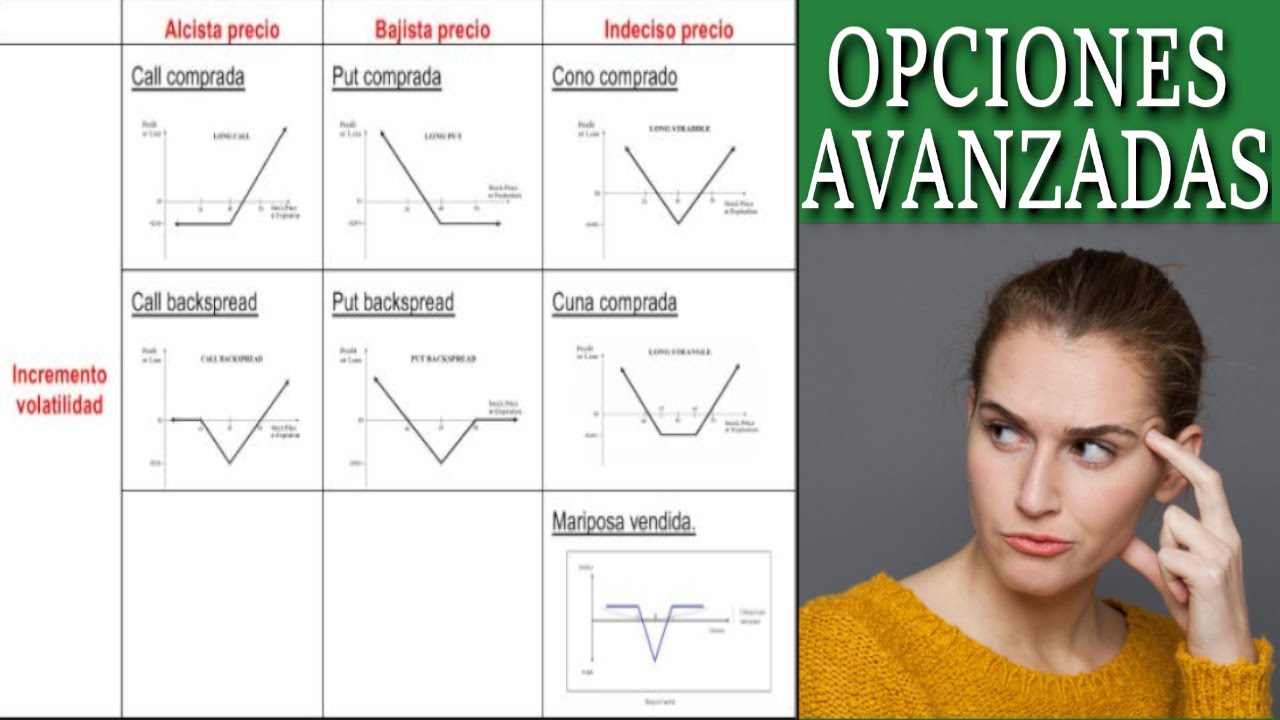 Estrategias avanzadas de spread betting