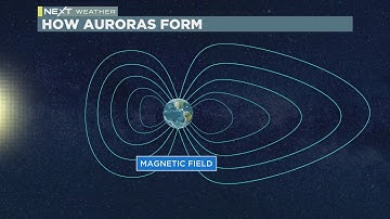 How do auroras form?