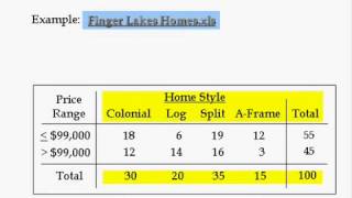 Business Statistics - Tabular and Graphical data summary