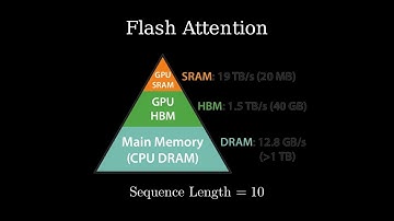 The Flash Attention Algorithm Implemented on Modern GPUs | Long Sequence Length