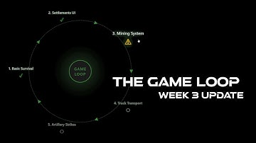 The Game Loop Of 3876 AD: Corruption | OpenSplit Military Sci-Fi | DeepSeek Coding