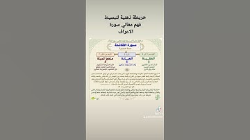 خريطة ذهنية لتبسيط فهم معاني سورة الاعراف القرآن الكريم