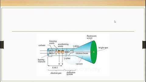 Oscilloscope Part 3