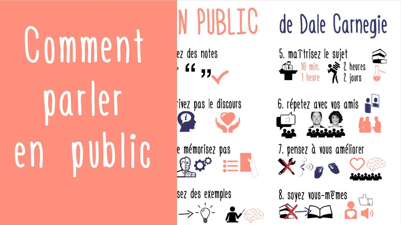 Parler et faire une présentation en public en toute confiance : Apprendre,  s'entraîner et exceller!