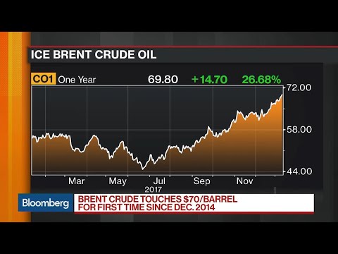 Why Crude Oil Prices Are Seeing A Rebound