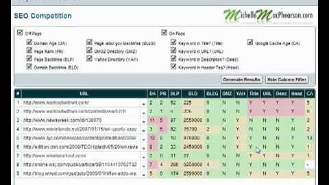 Crowd Mountain Bootcamp Module 01 Step 04: Keyword Research Demo 2