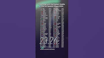 #mobiledata #dataspeed #internet #cellular #mobilenetwork #connectivity #mobileconnectivity #data