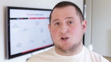 CXL Online Course: Product Analytics