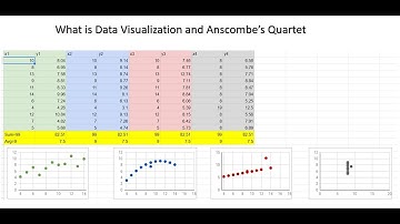 Tableau tutorial -1 : What is Data Visualization? Power of Data Visualization - Anscombe