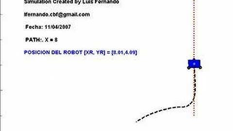 Pure Pursuit Algorithm applied to Mobile Robot - Video 2