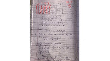 linear convolution using circular convolution lect-7