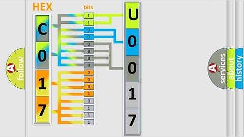DTC Jeep U0017 Short Explanation