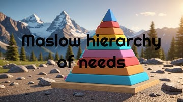 Understanding Maslow’s Hierarchy of Needs
