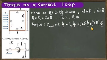 Torque on a current loop