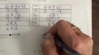 Solving two step inequalities Notes 9 30
