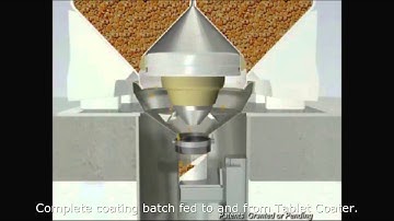 The Matcon IBC System in a single-floor Solid Dosage Facility